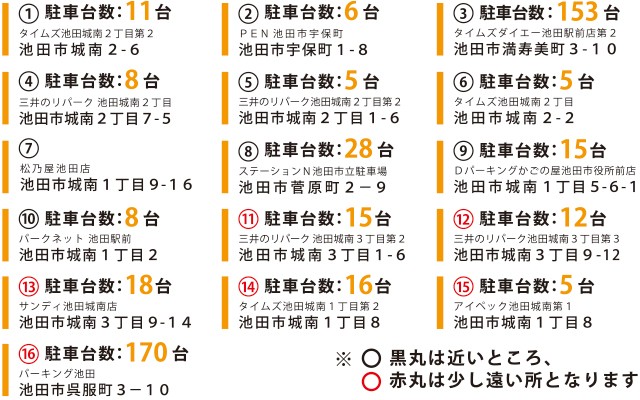駐車場の住所
